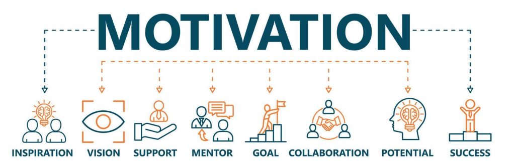 self-motivation
