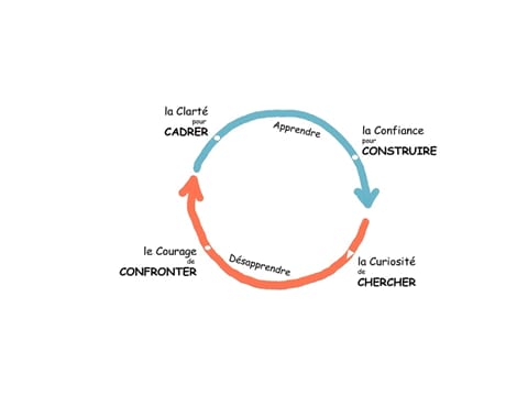 coaching, se désapprendre